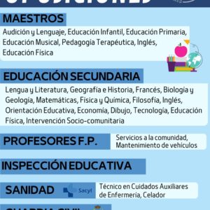 EDUCAULA INFORMA: PREPARAMOS LENGUA CASTELLANA Y LITERATURA, GEOGRAFÍA E HISTORIA, ECONOMÍA, FÍSICA Y QUÍMICA, TECNOLOGÍA, MATEMÁTICAS, ORIENTACIÓN EDUCATIVA DEL CUERPO DE SECUNDARIA 2022-23.