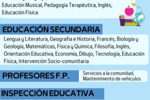 EDUCAULA PREPARA OPOSICIONES DOCENTES, SANIDAD Y GUARDIA CIVIL